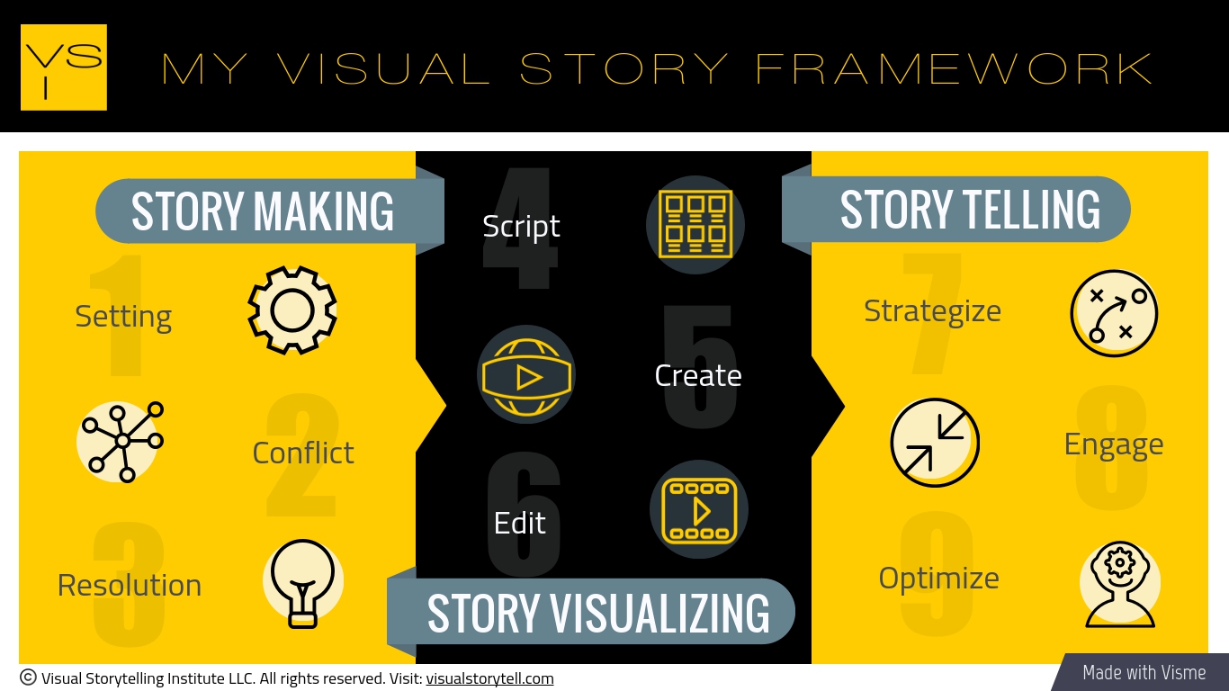 My Visual Story Framework
