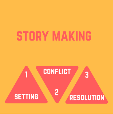 Phase1: Story Making