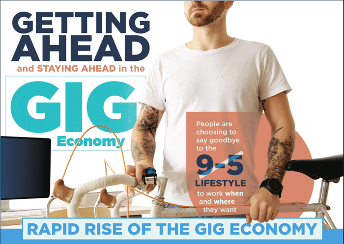 Gig Economy infographic