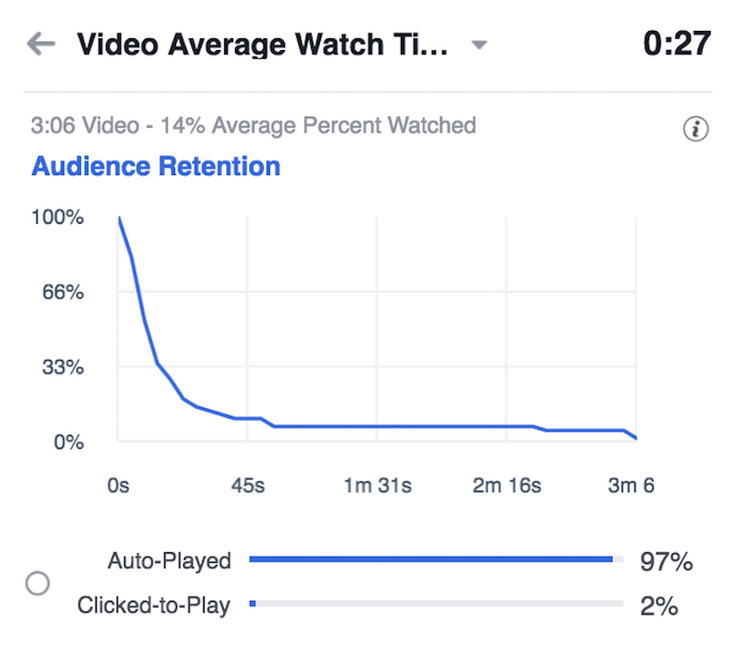 video retention chart