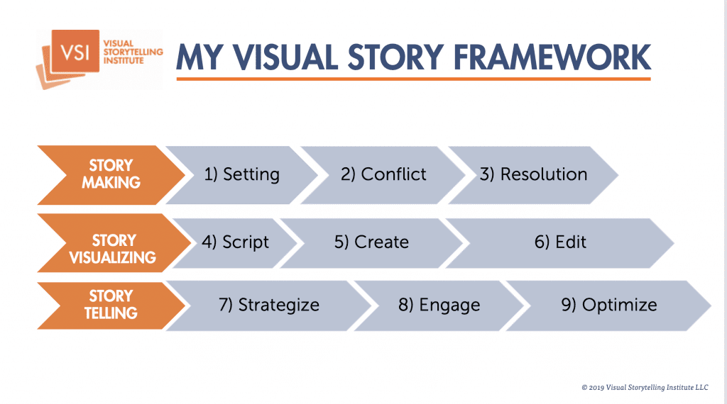 My Visual Story Framework