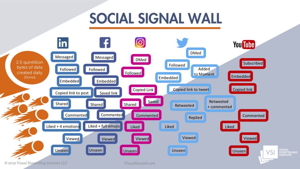 Social Signal Wall