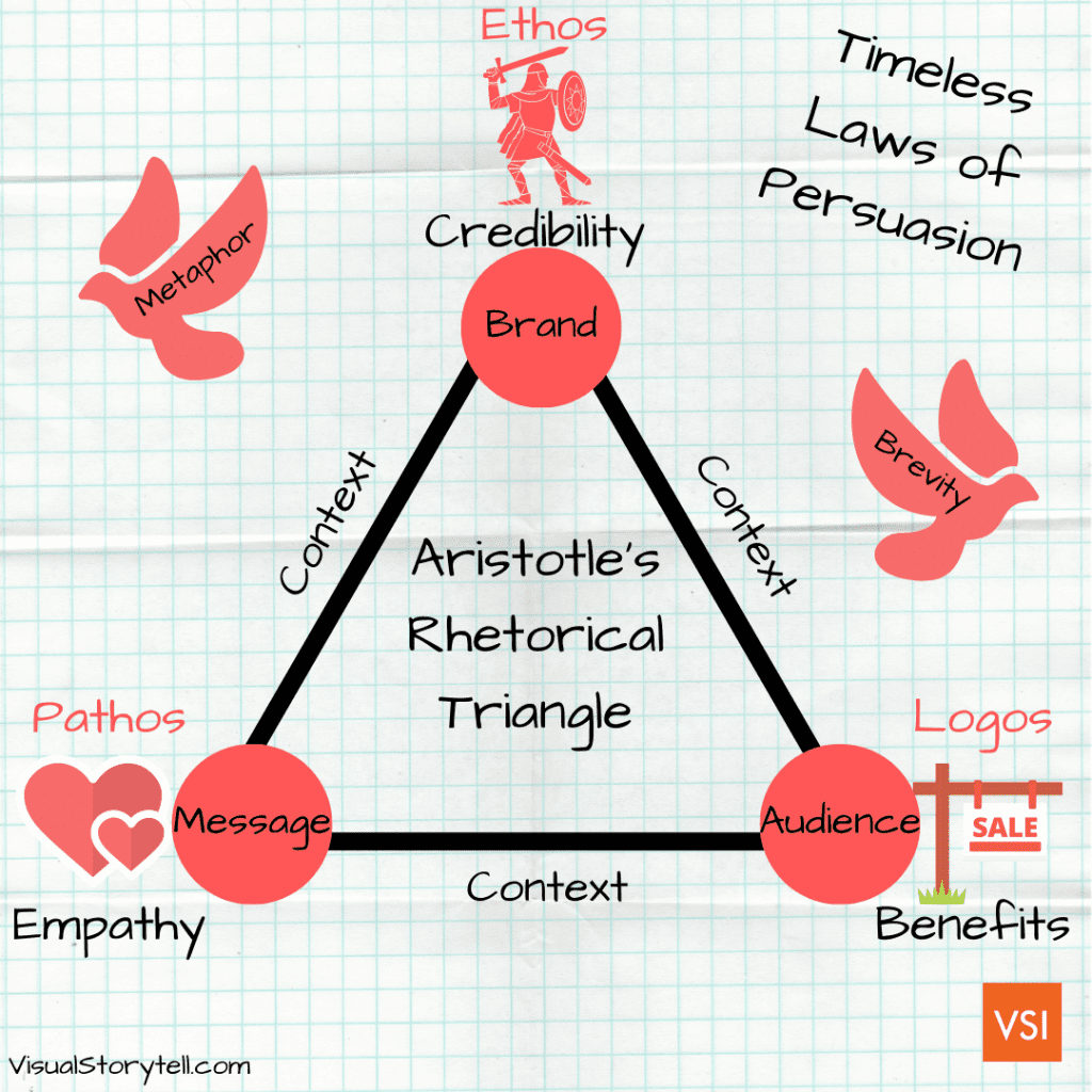 Rules of Persuasion