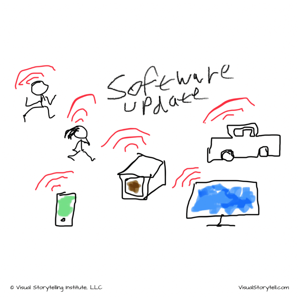 How do you "software-update" your skills?