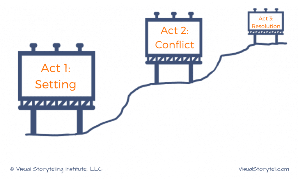 Enroll to the Visual Storytelling Institutes Visual Storytelling Online Course
