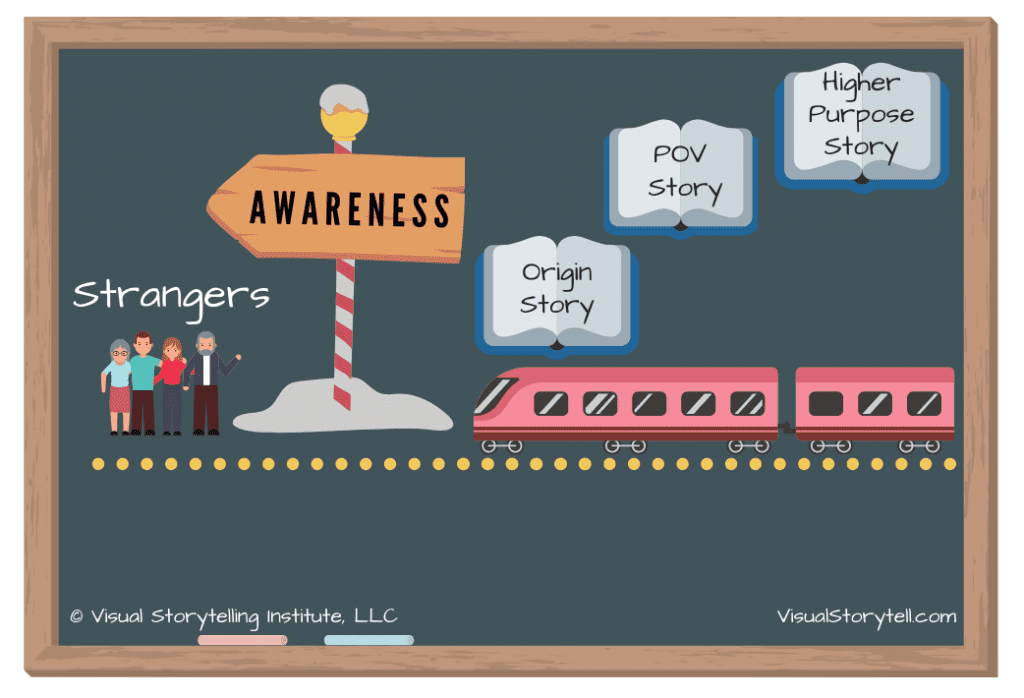Enroll to the Visual Storytelling Institutes Visual Storytelling Online Course