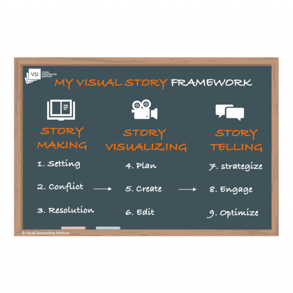 VSI's My Visual Story Framework