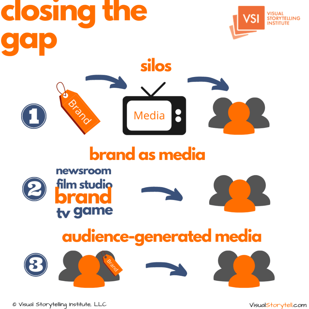 Closing The Gap