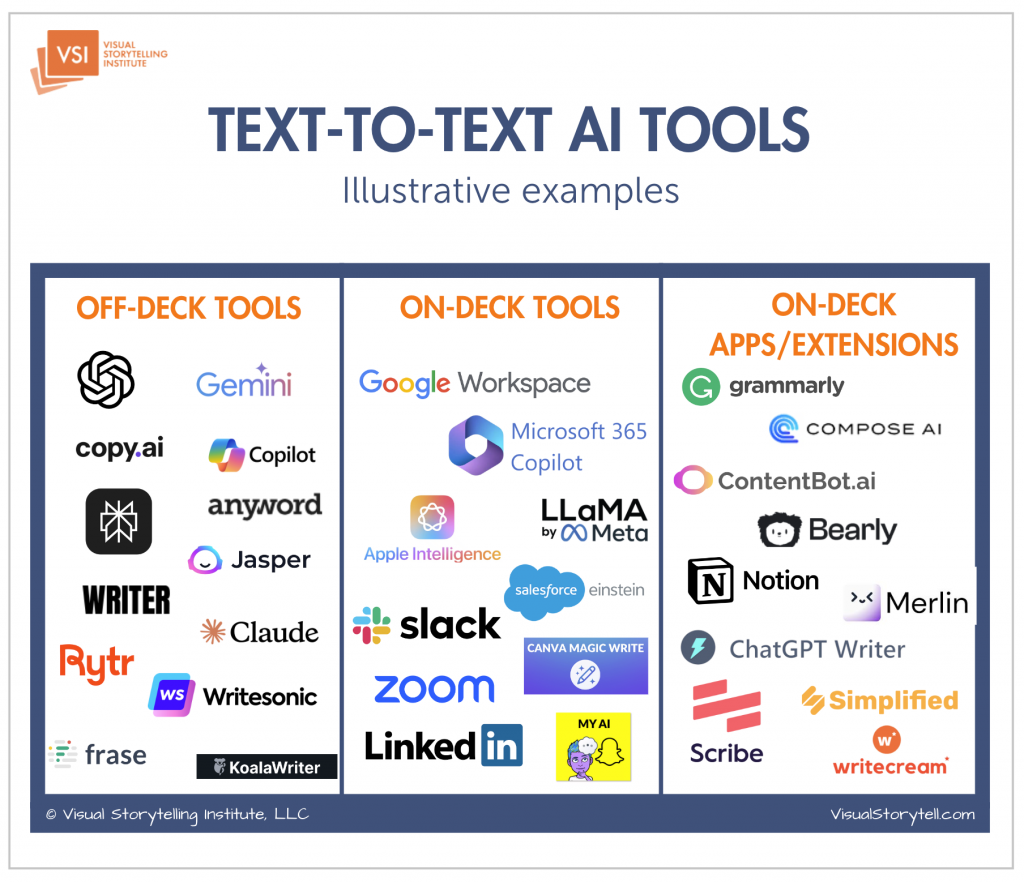 The Landscape of AI Writing Tools